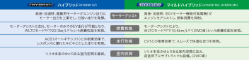 新型ソリオの魅力！